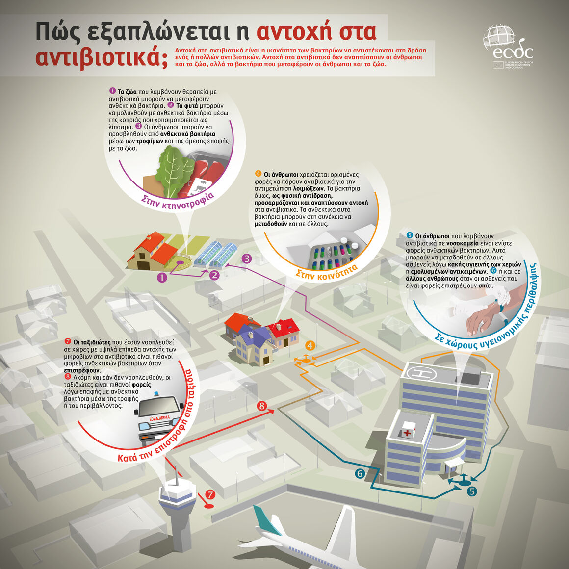 Πώς εξαπλώνεται η αντοχή στα αντιβιοτικά