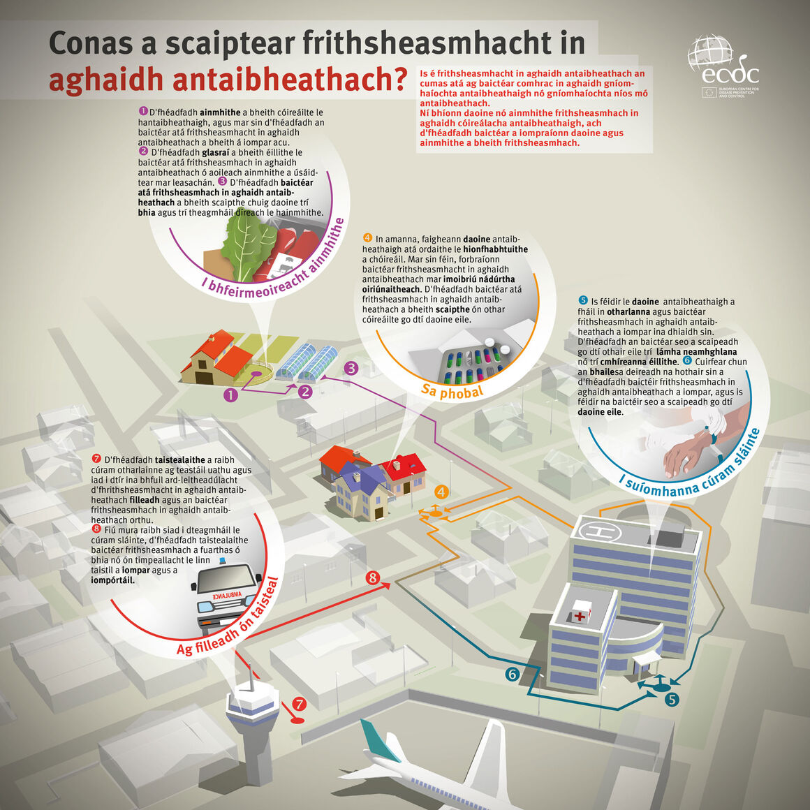 Conas a scaiptear frithsheasmhacht in aghaidh antaibheathach?