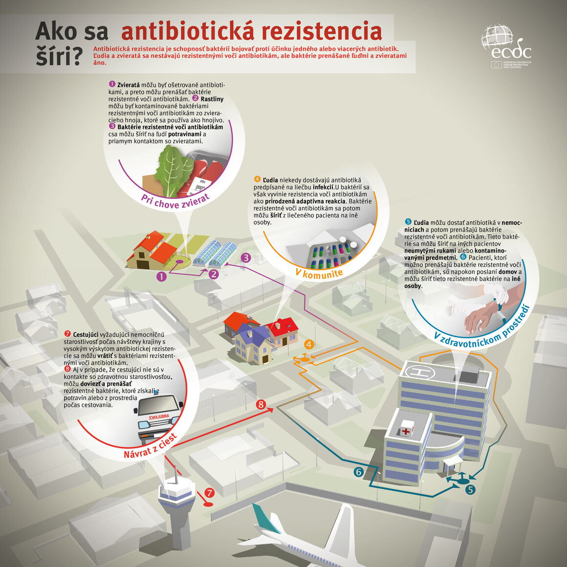 Ako sa antibiotická rezistencia šíri?