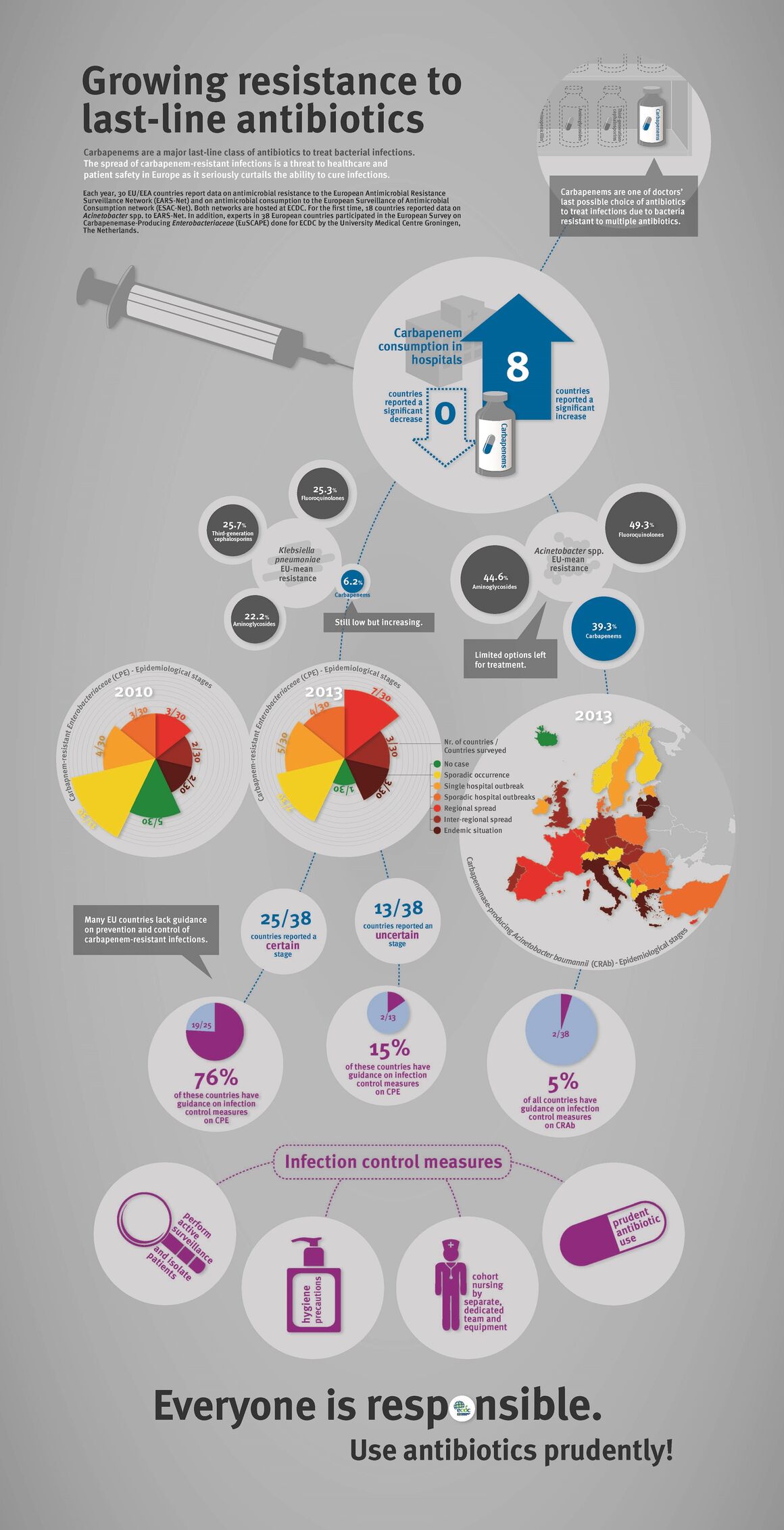 Growing resistance to last-line antibiotics: 2013