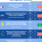 Antibiotic resistance - EU targets factsheet 2025