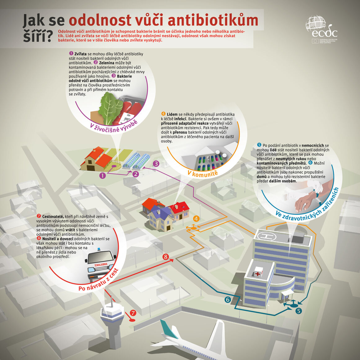 Jak se odolnost vůči antibiotikům šíří?