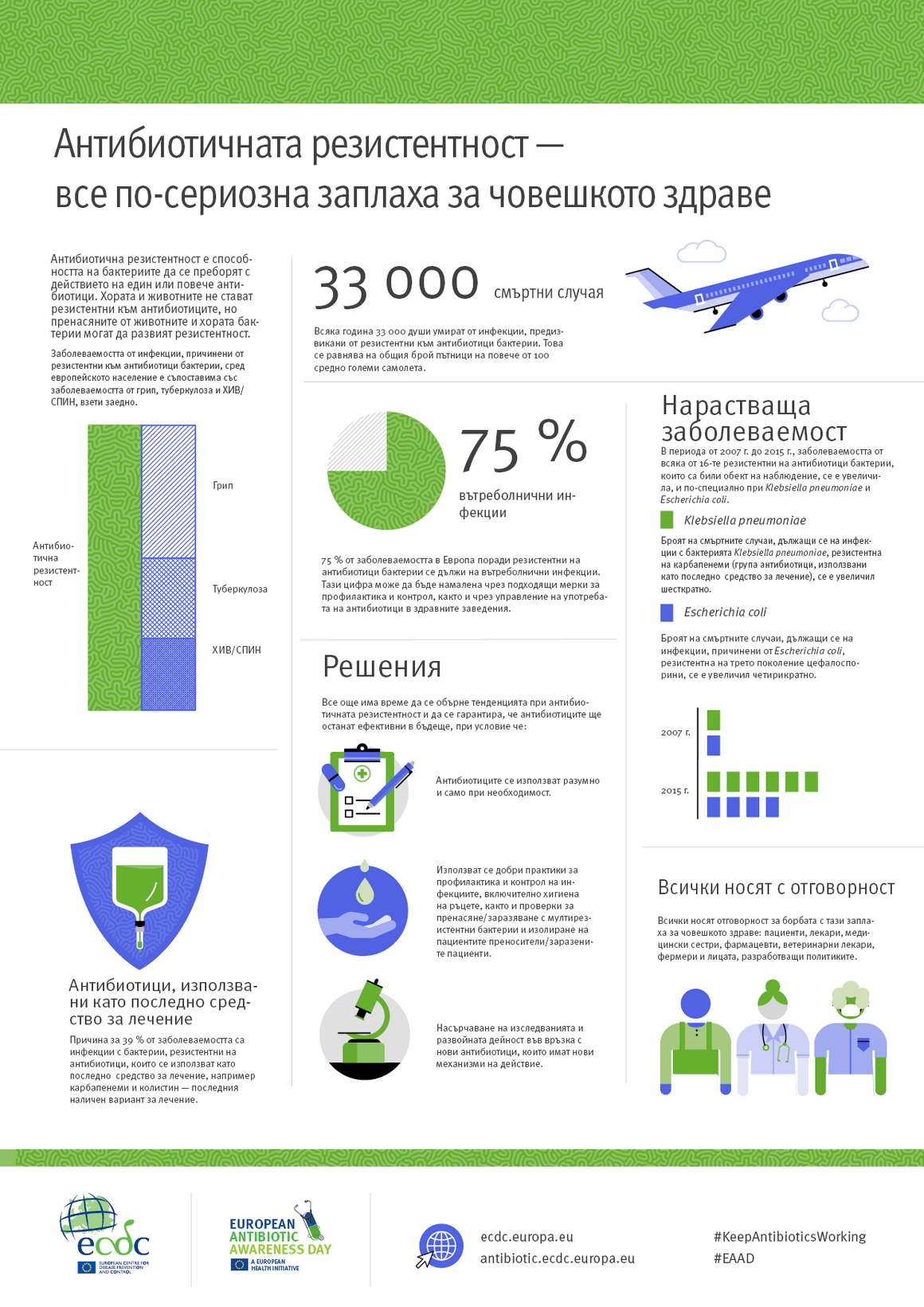 Антибиотичната резистентност — все по-сериозна заплаха за човешкото здраве