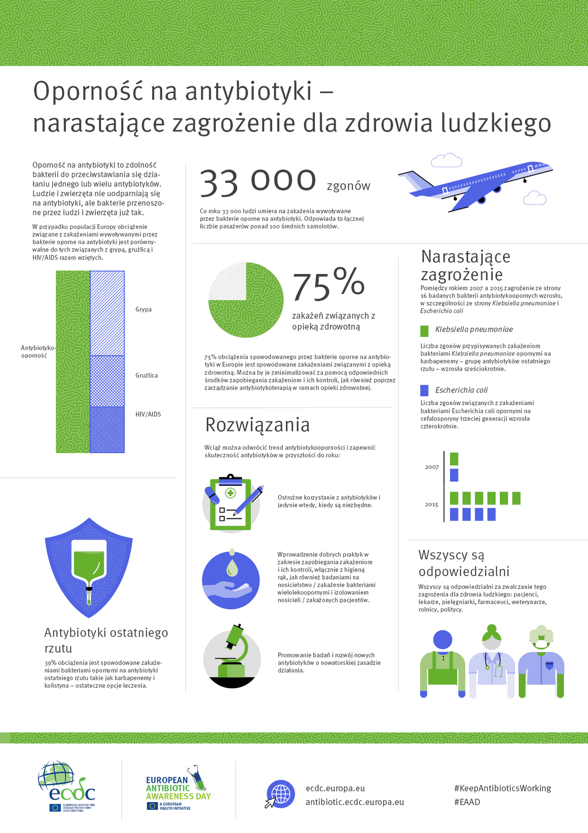Oporność na antybiotyki – narastające zagrożenie dla zdrowia ludzkiego