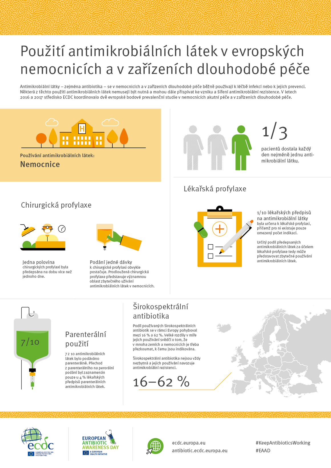 Použití antimikrobiálních látek v evropských nemocnicích a v zařízeních dlouhodobé péče