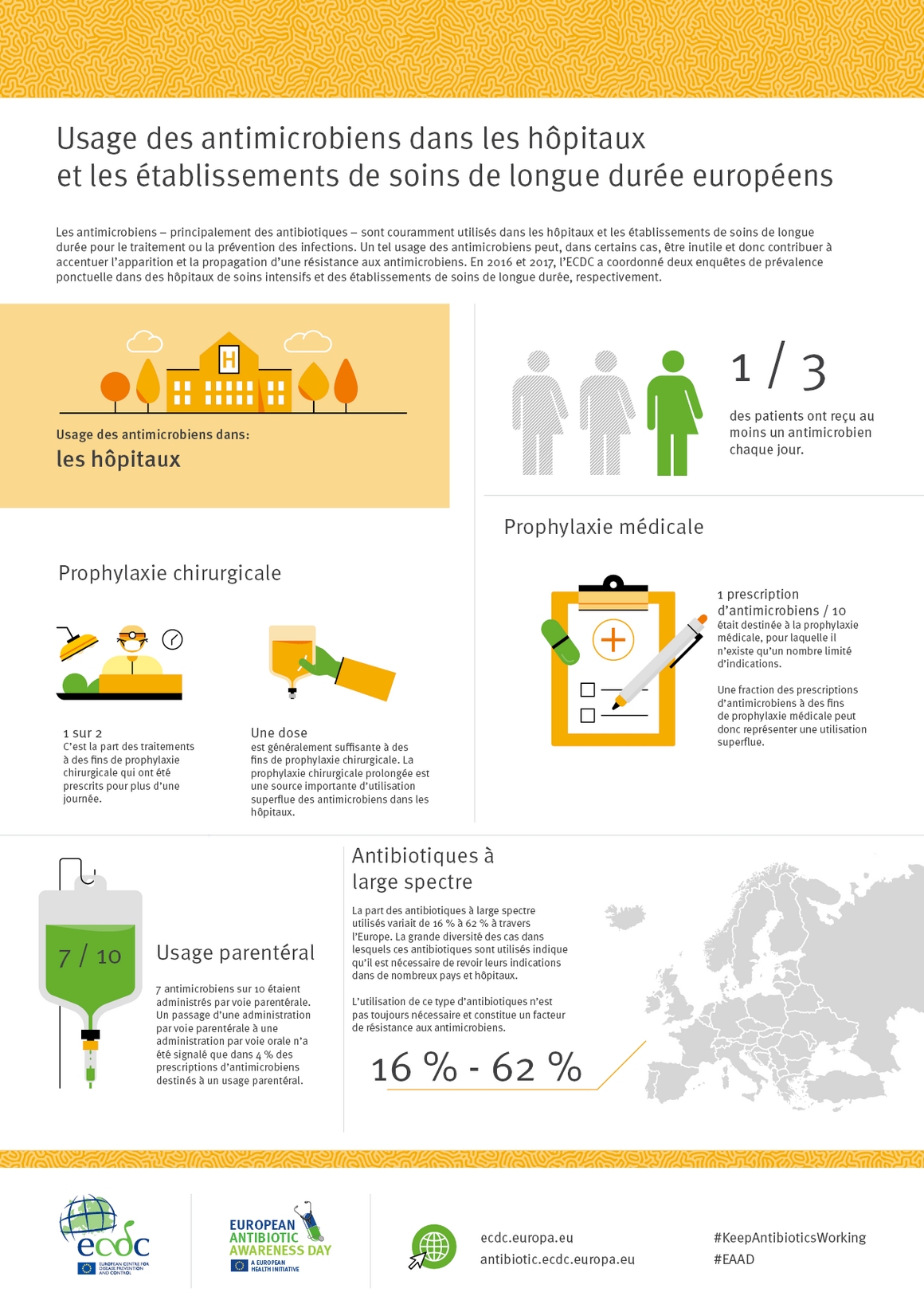 Usage des antimicrobiens dans les hôpitaux et les établissements de soins de longue durée européens
