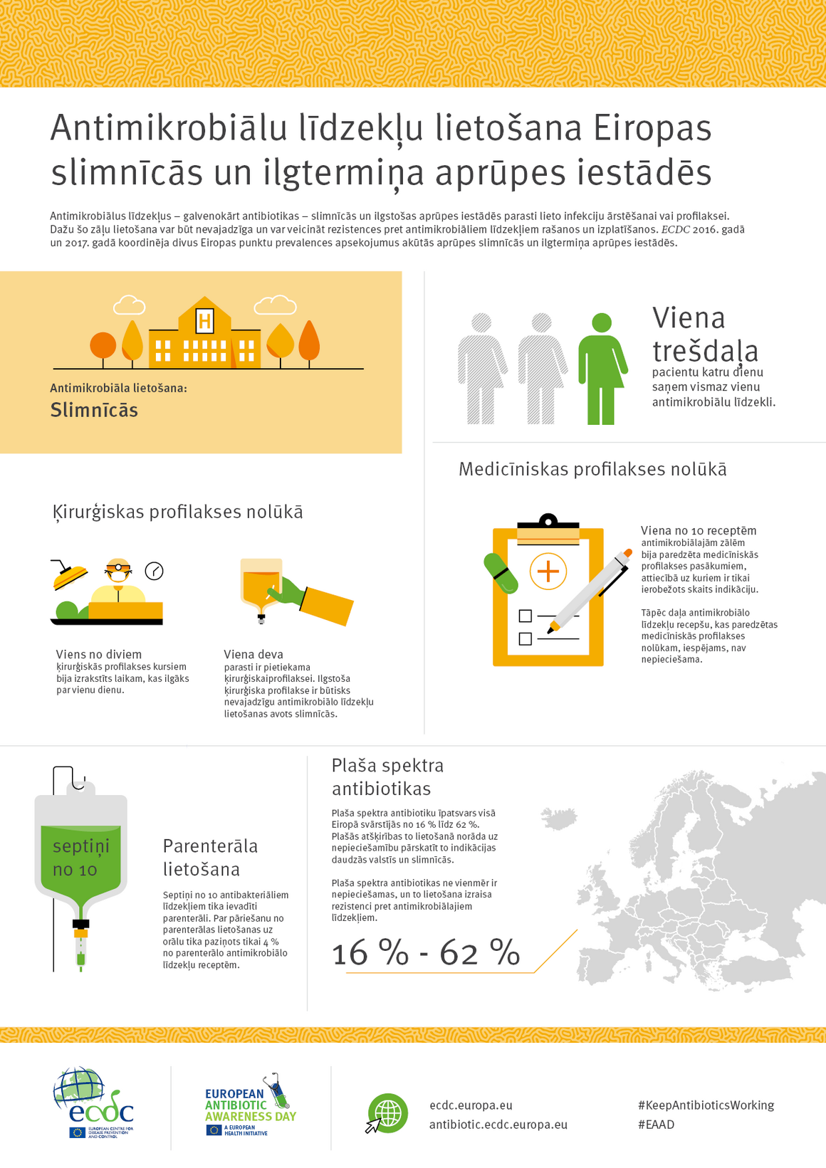 Antimikrobiālu līdzekļu lietošana Eiropas slimnīcās un ilgtermiņa aprūpes iestādēs