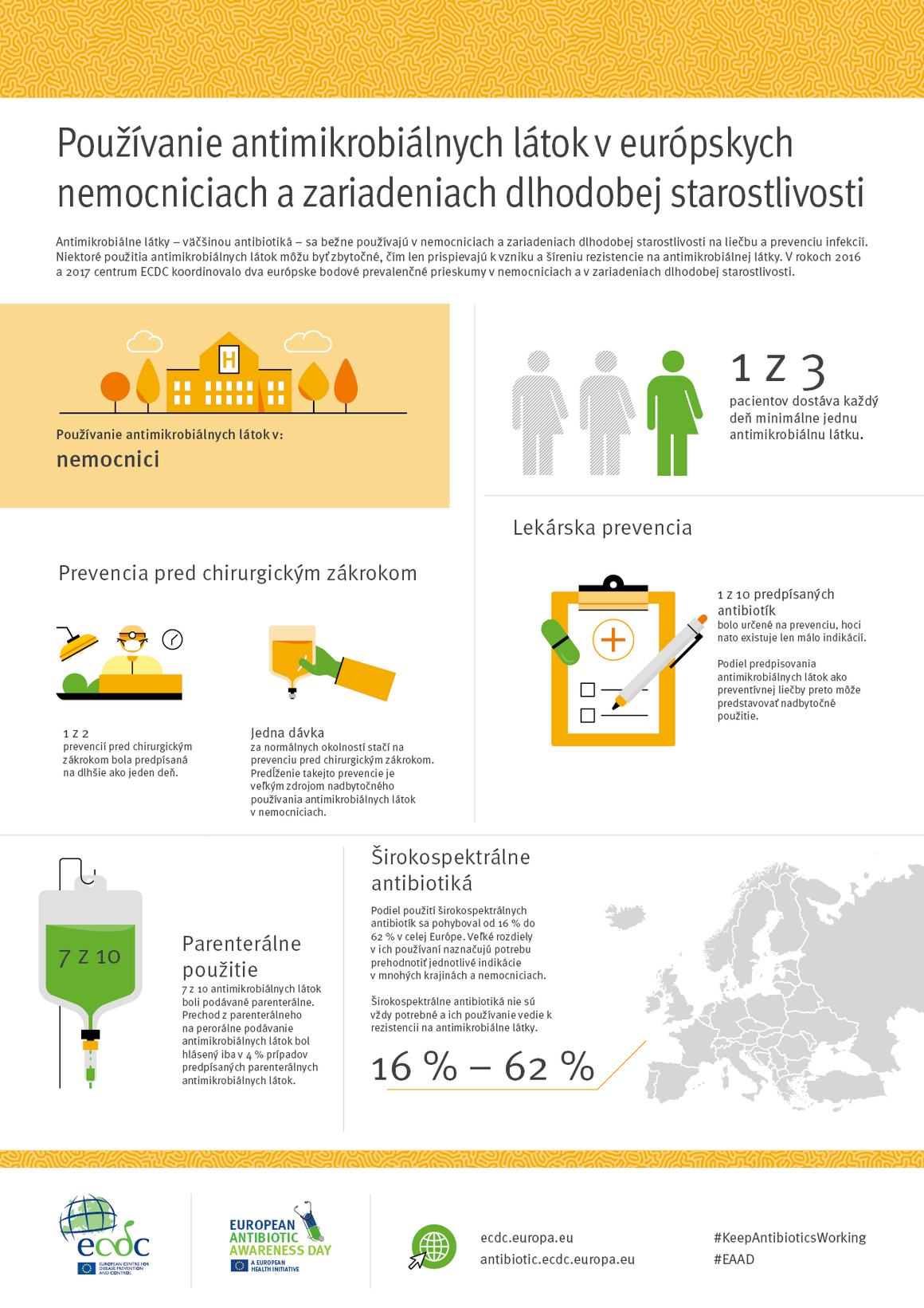 Stosowanie środków przeciwdrobnoustrojowych w europejskich szpitalach i placówkach opieki długoterminowej