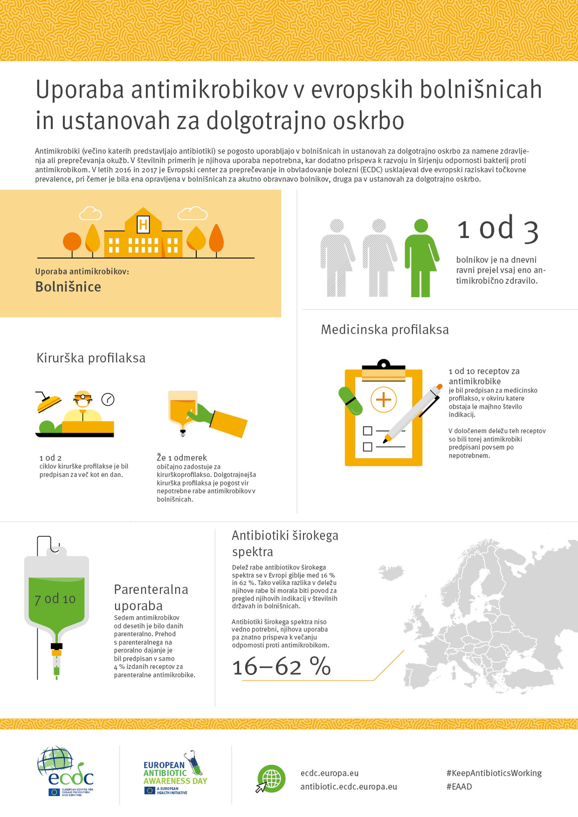 Uporaba antimikrobikov v evropskih bolnišnicah in ustanovah za dolgotrajno oskrbo