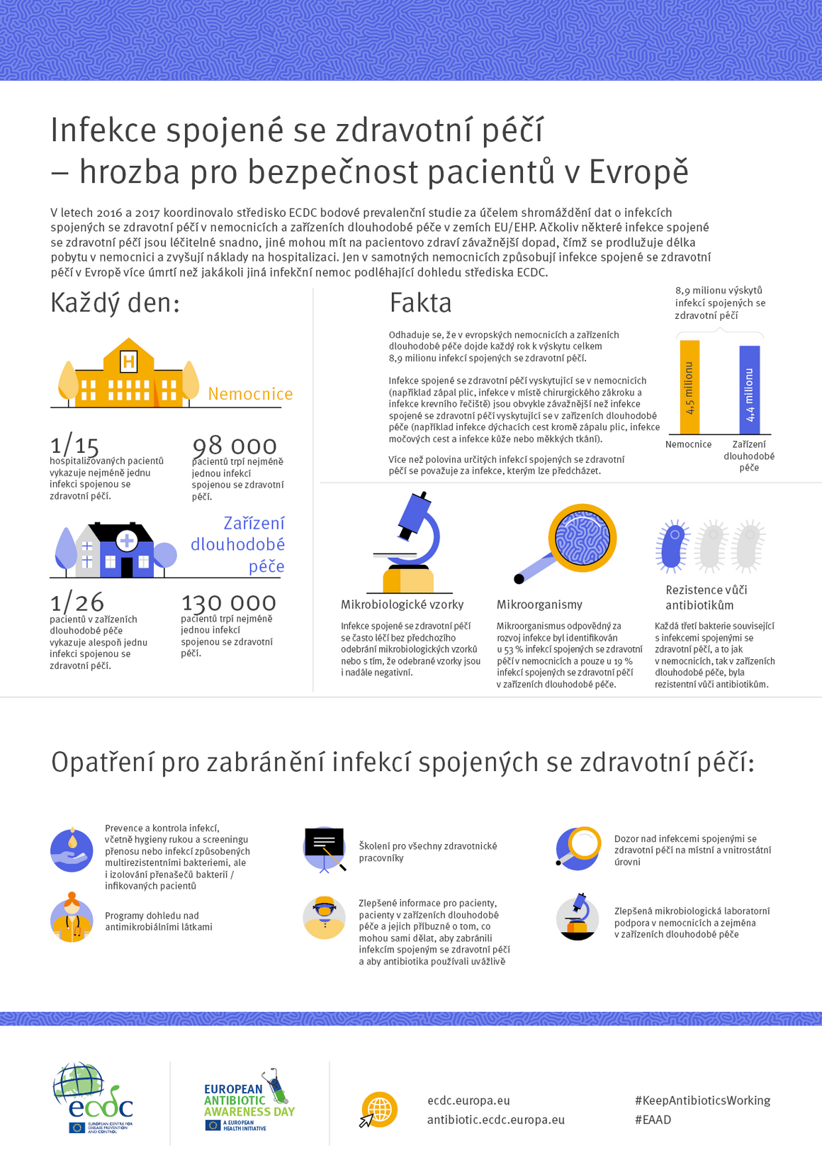 Infekce spojené se zdravotní péčí – hrozba pro bezpečnost pacientů v Evropě