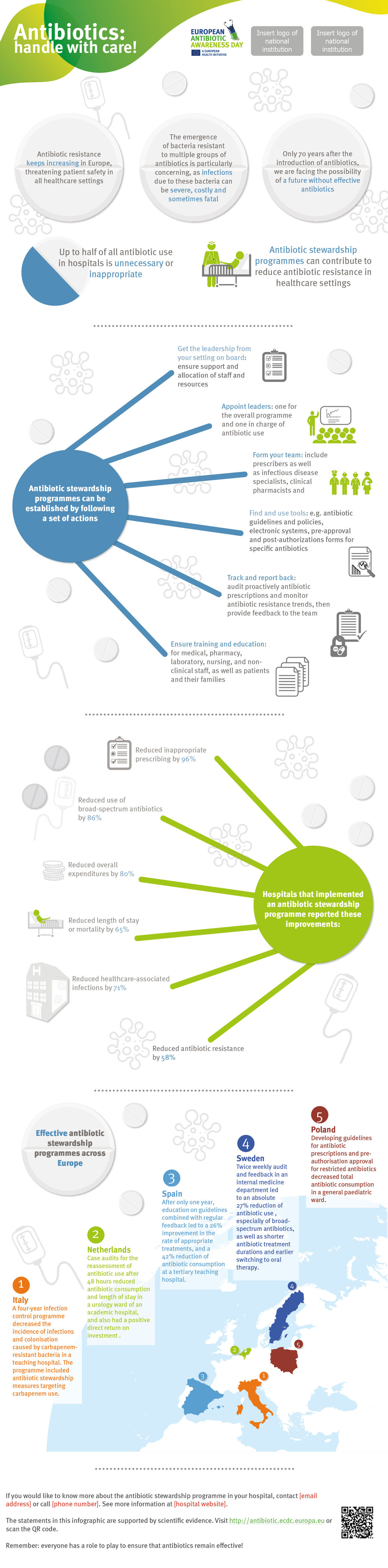 Infographics about antibiotic stewardship programmes