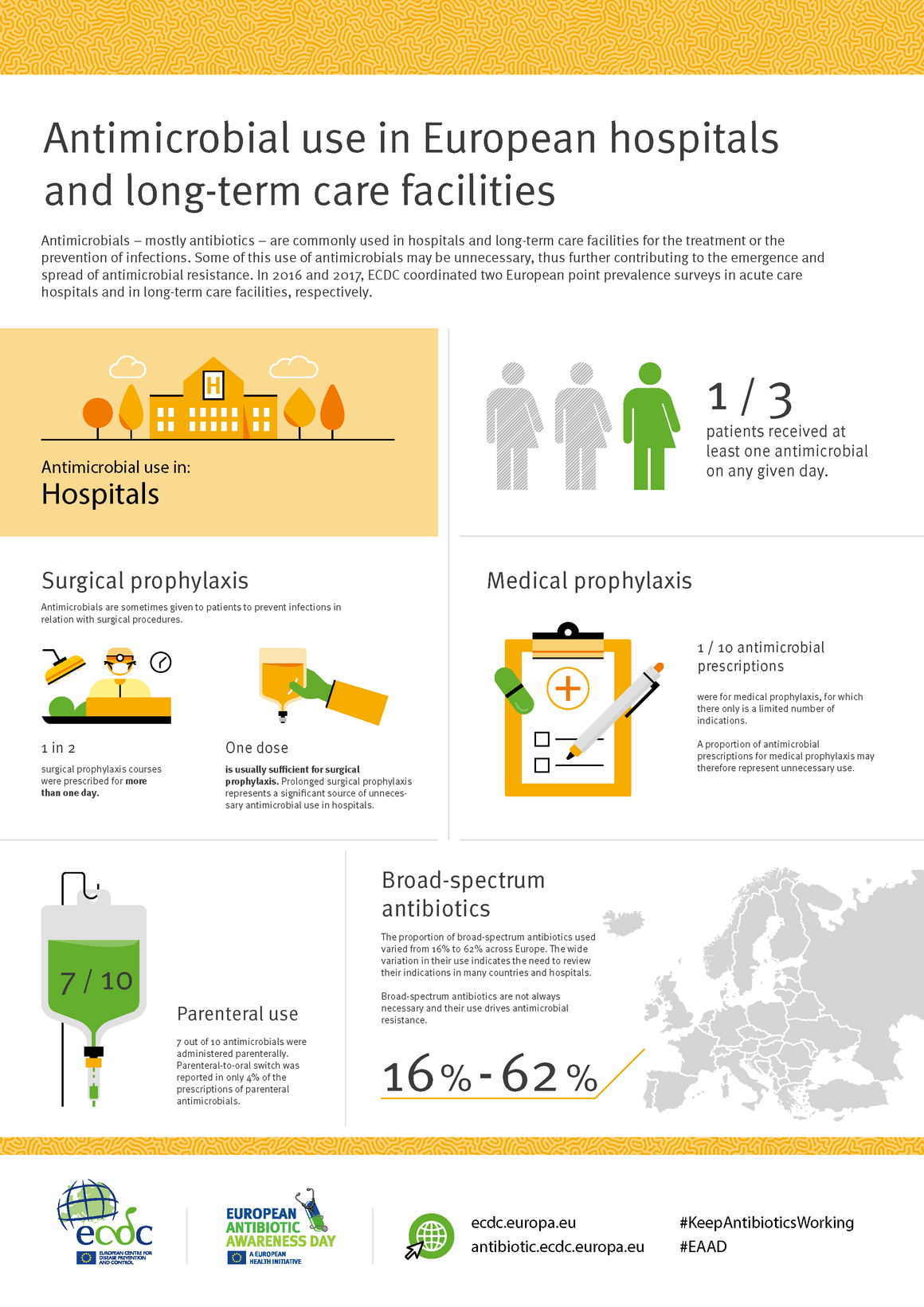 Antimicrobial use in European hospitals and long-term care facilities