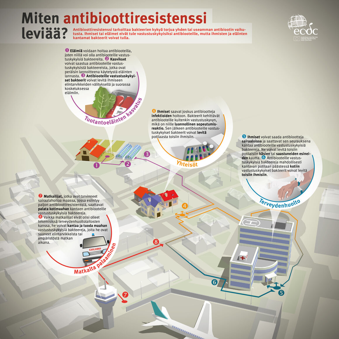 Miten antibioottiresistenssi leviää?