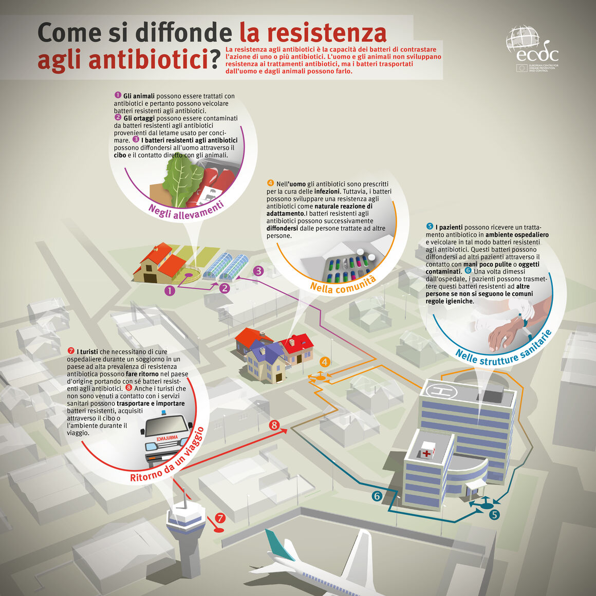 Come si diffonde la resistenza agli antibiotici?
