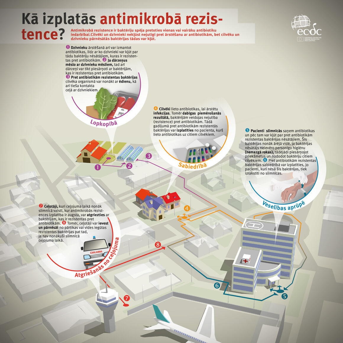 Ka izplatas antimikroba rezistence?