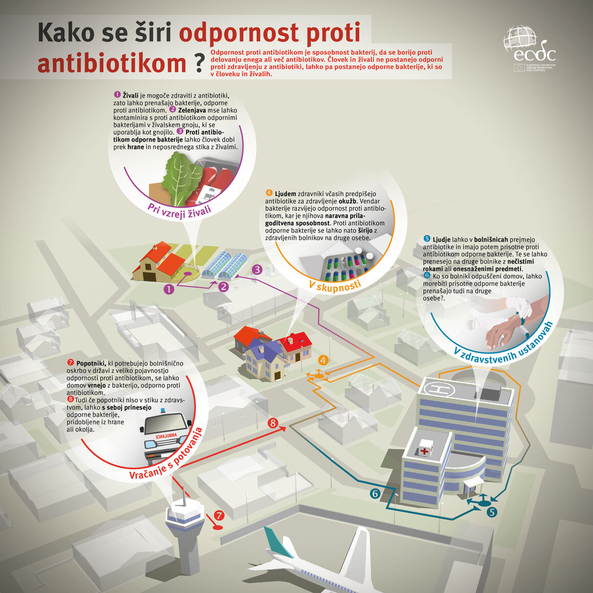 Kako se širi odpornost proti antibiotikom?