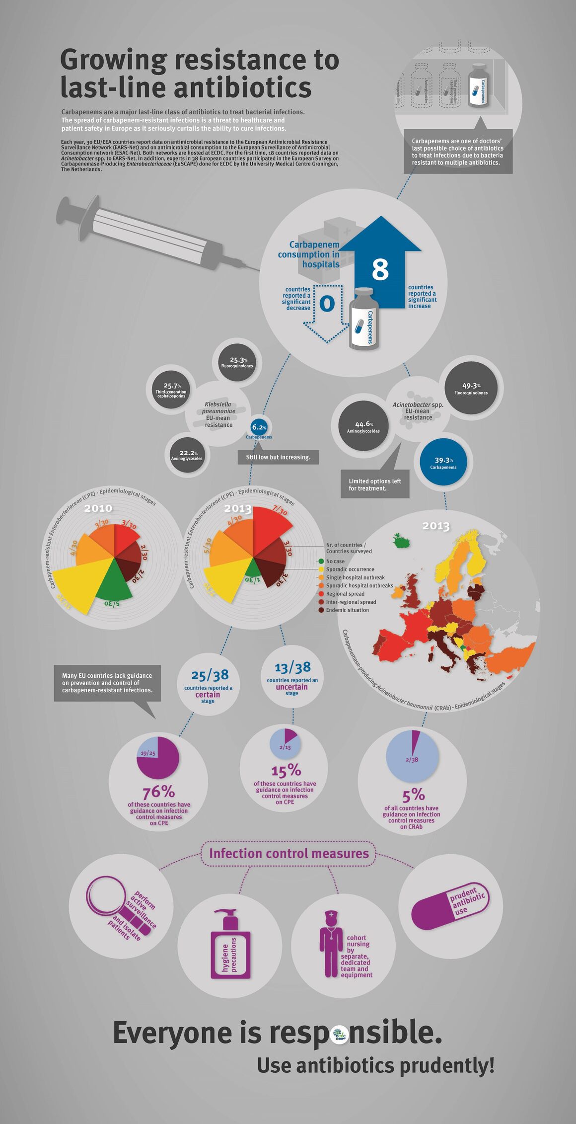 Growing resistance to last-line antibiotics: 2013 