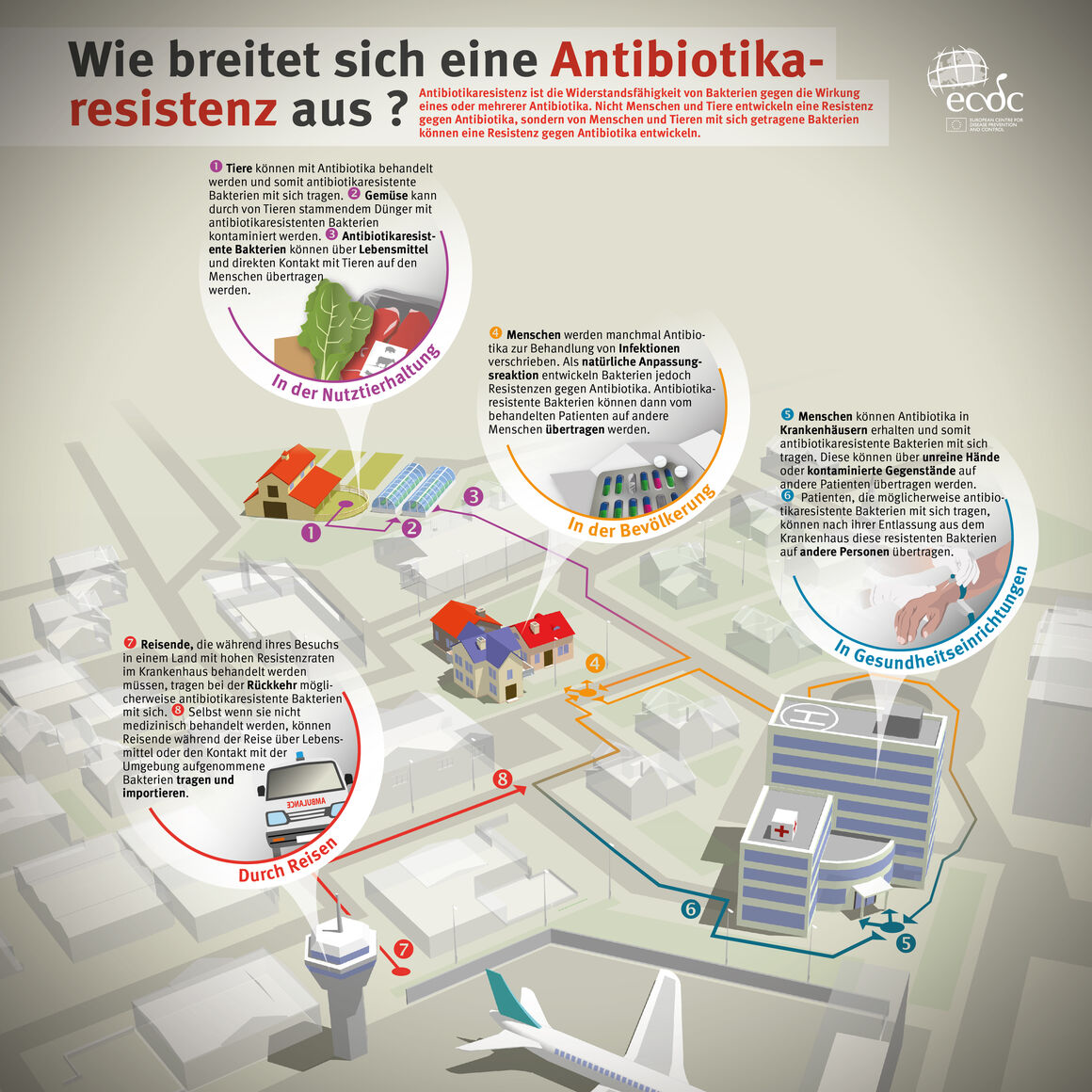 Wie breitet sich eine Antibiotikaresistenz aus?