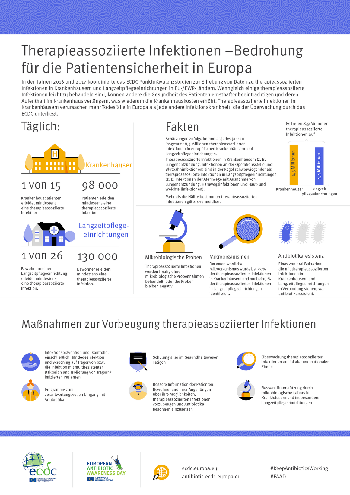 Therapieassoziierte Infektionen – Bedrohung für die Patientensicherheit in Europa