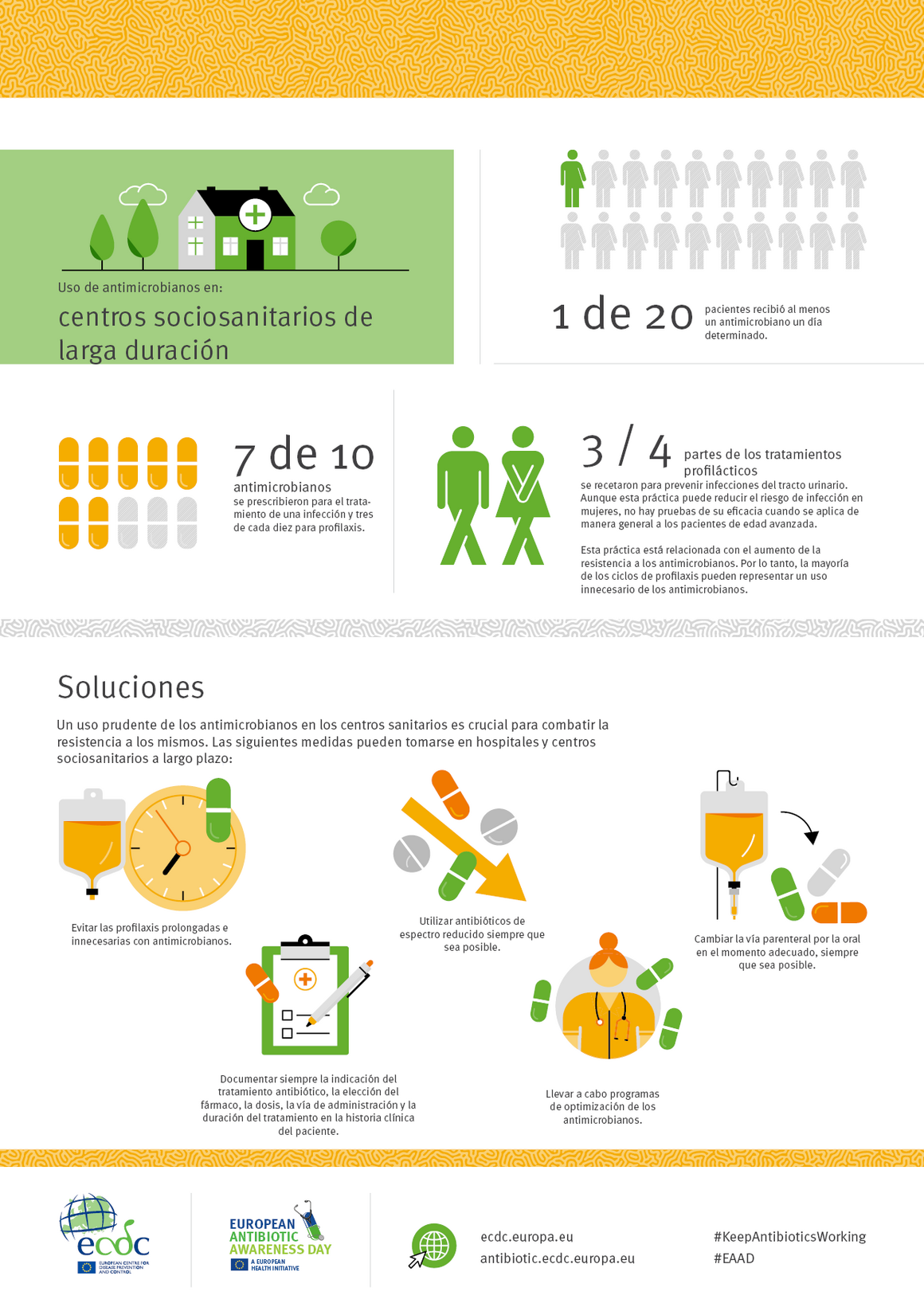 Uso de antimicrobianos en: centros sociosanitarios de larga duración