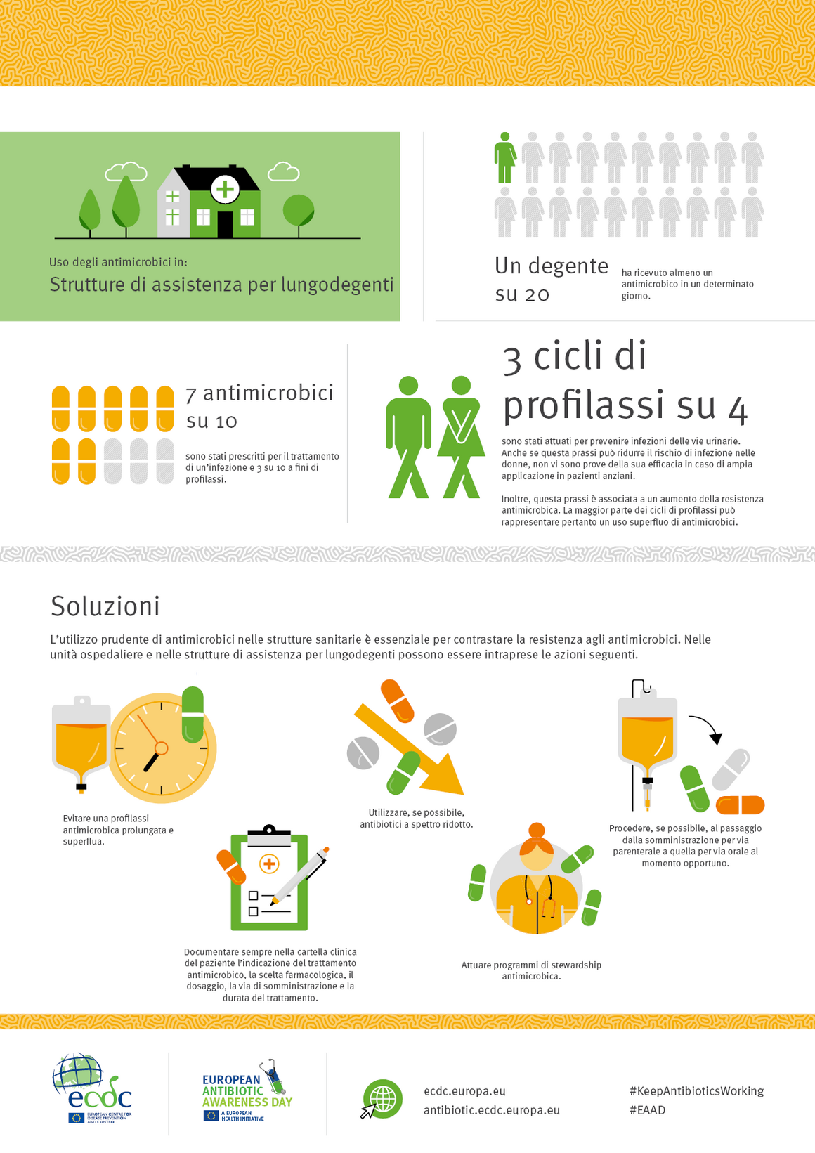 Uso degli antimicrobici in: Strutture di assistenza per lungodegenti