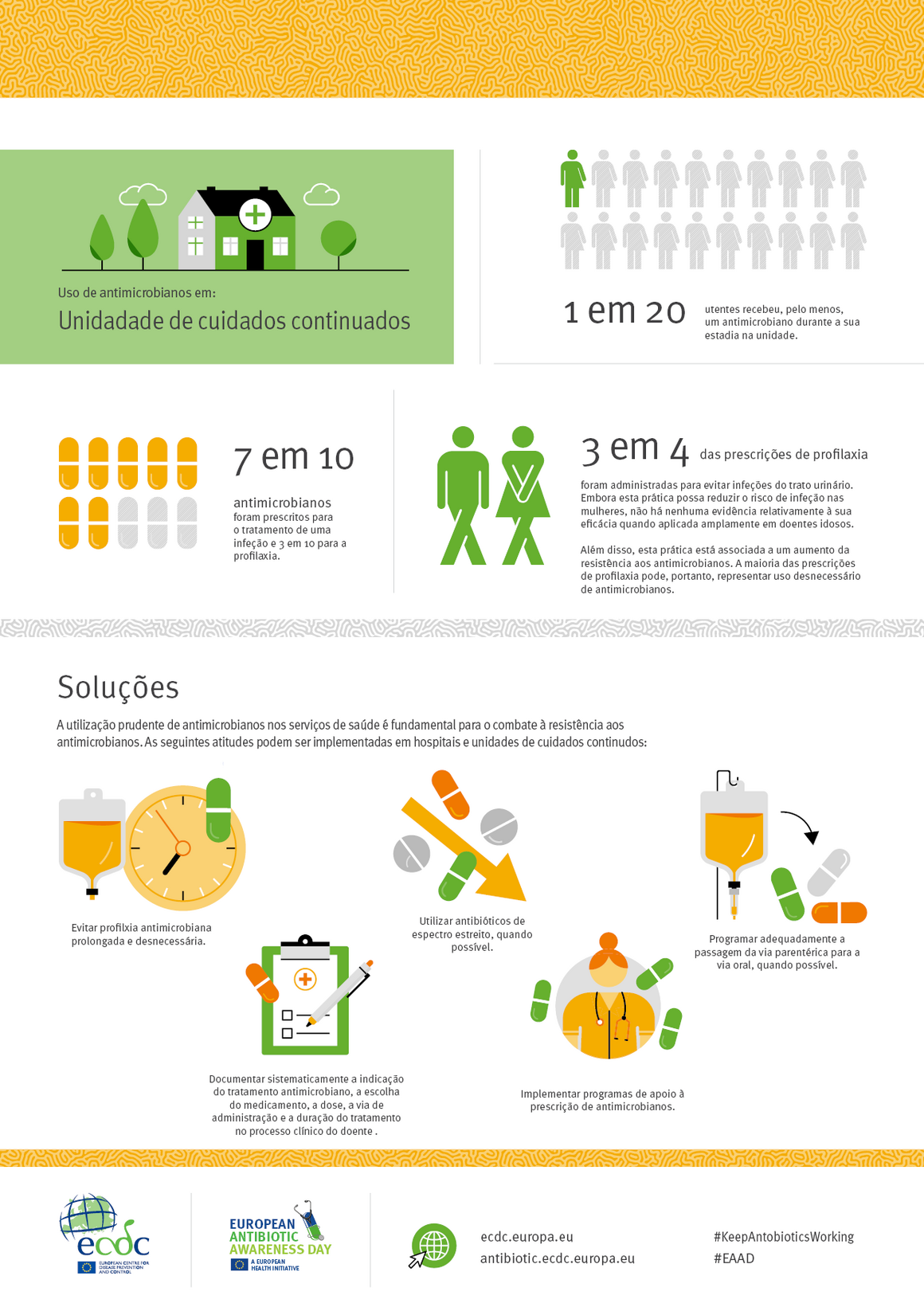 Uso de antimicrobianos em: Unidadade de cuidados continuados