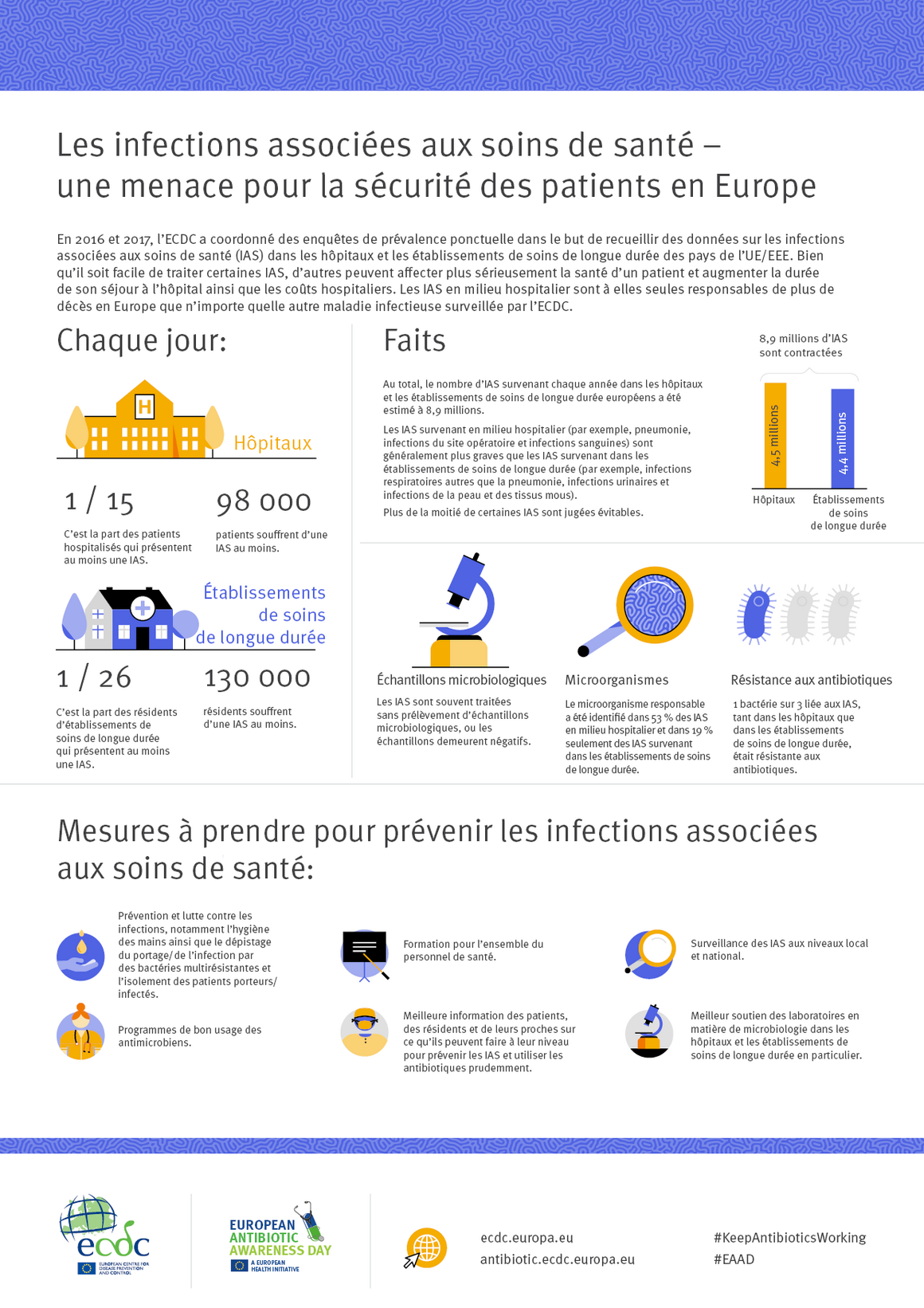 Les infections associées aux soins de santé – une menace pour la sécurité des patients en Europe