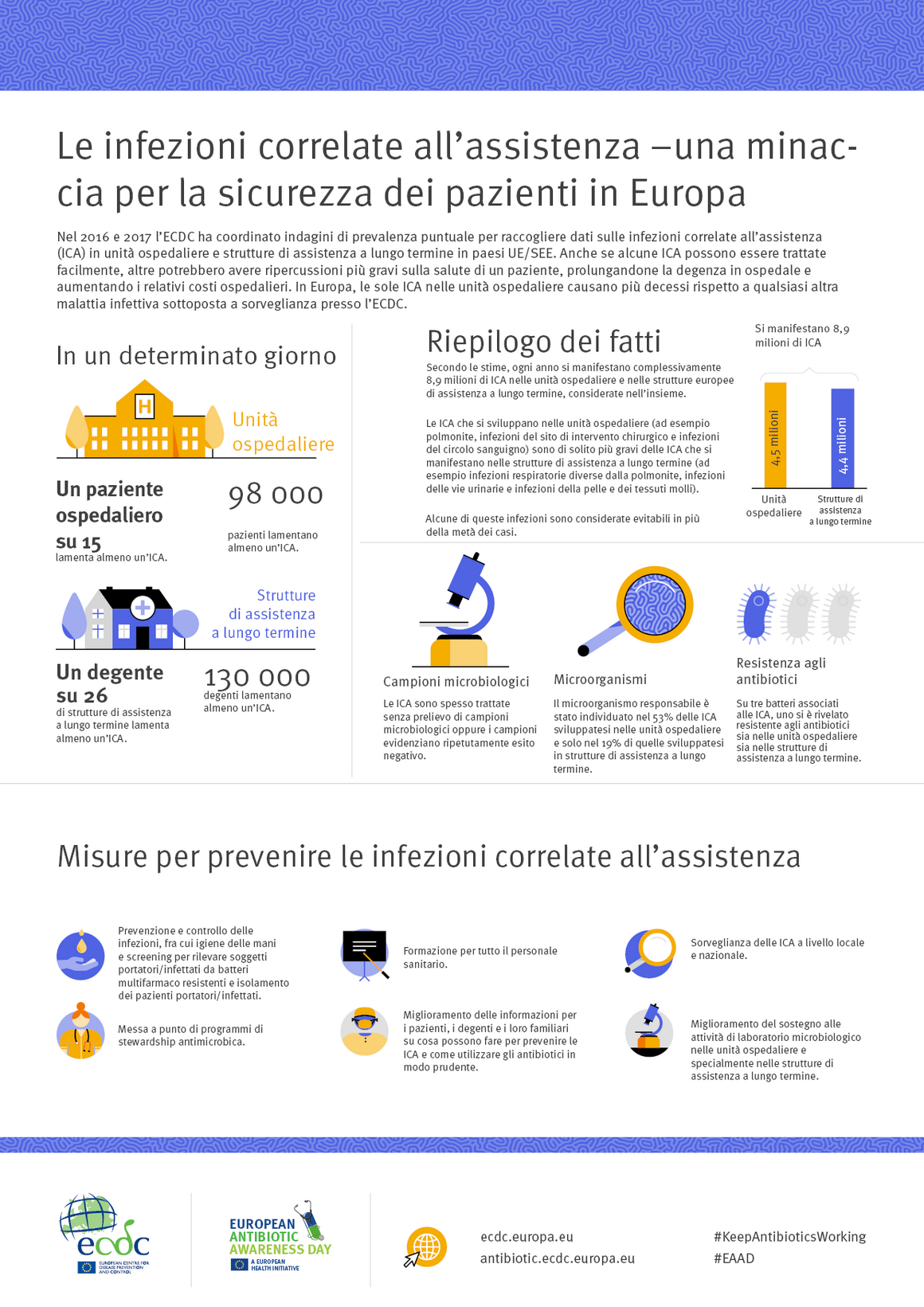 Le infezioni correlate all’assistenza – una minaccia per la sicurezza dei pazienti in Europa