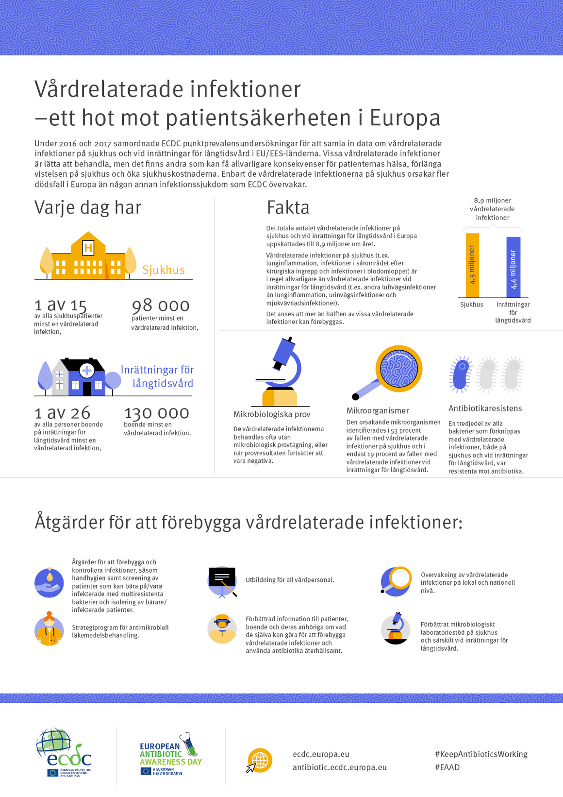 Vårdrelaterade infektioner – ett hot mot patientsäkerheten i Europa