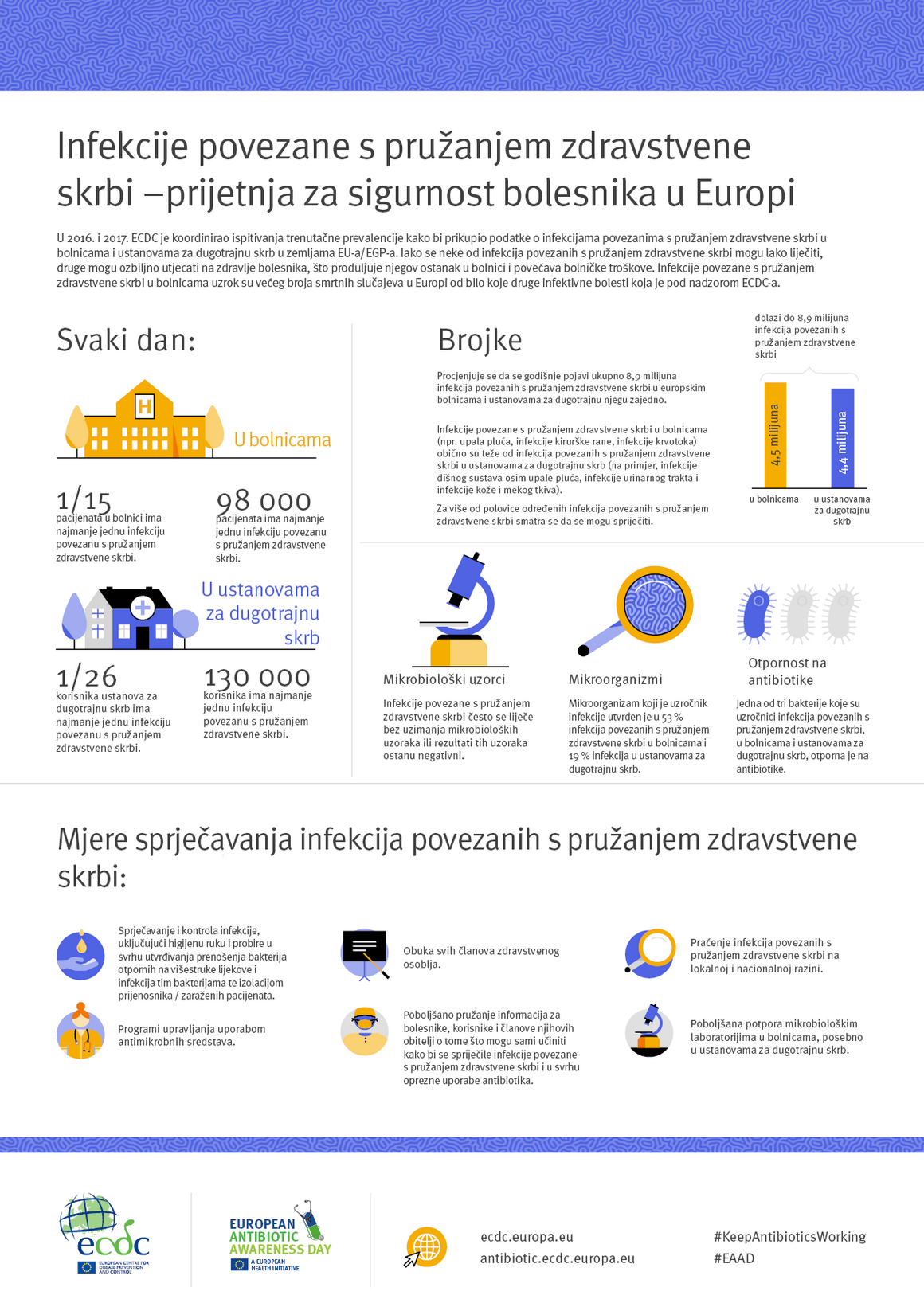 Infekcije povezane s pružanjem zdravstvene skrbi – prijetnja za sigurnost bolesnika u Europi