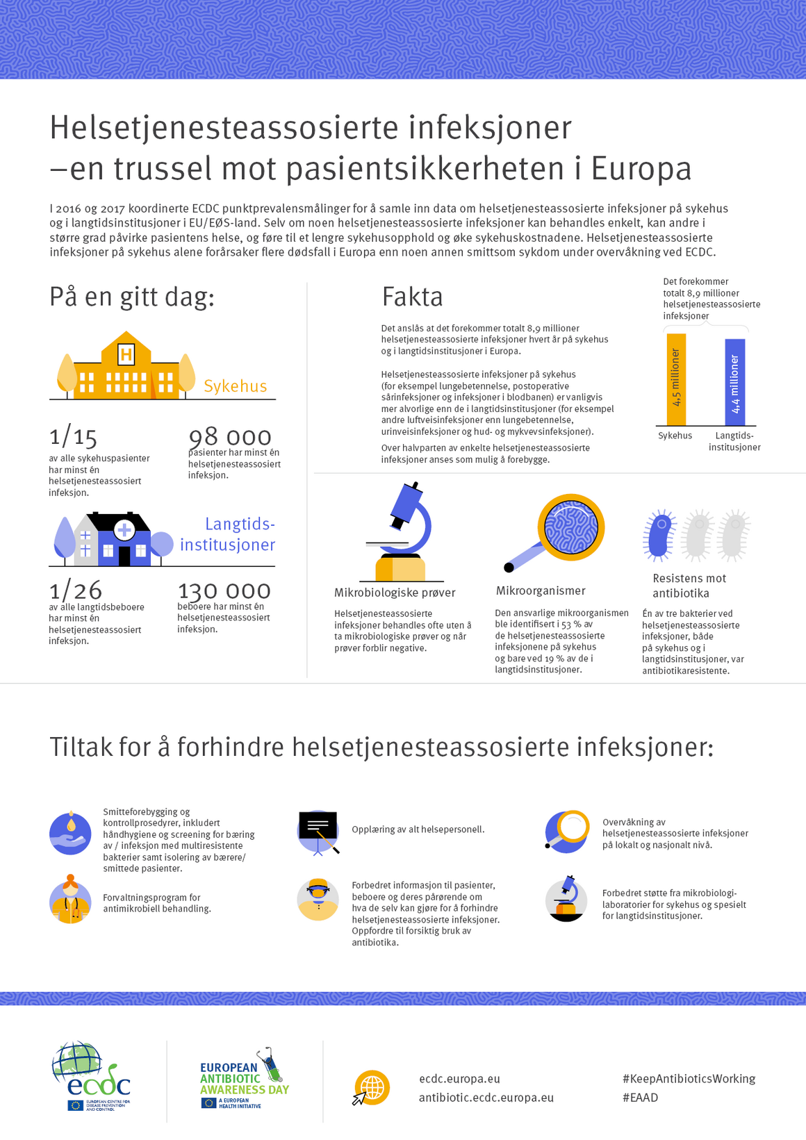 Helsetjenesteassosierte infeksjoner – en trussel mot pasientsikkerheten i Europa