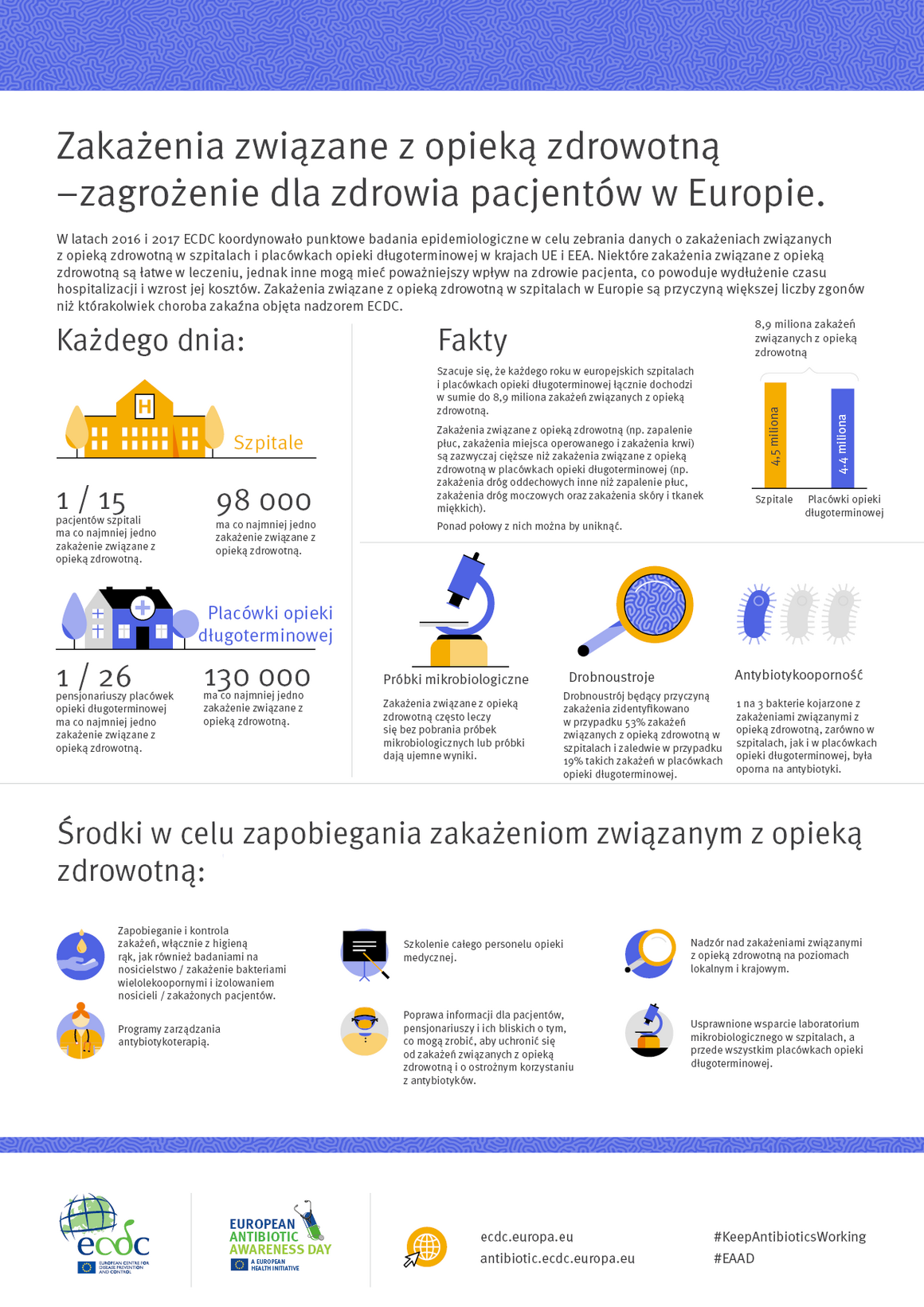 Zakażenia związane z opieką zdrowotną – zagrożenie dla zdrowia pacjentów w Europie
