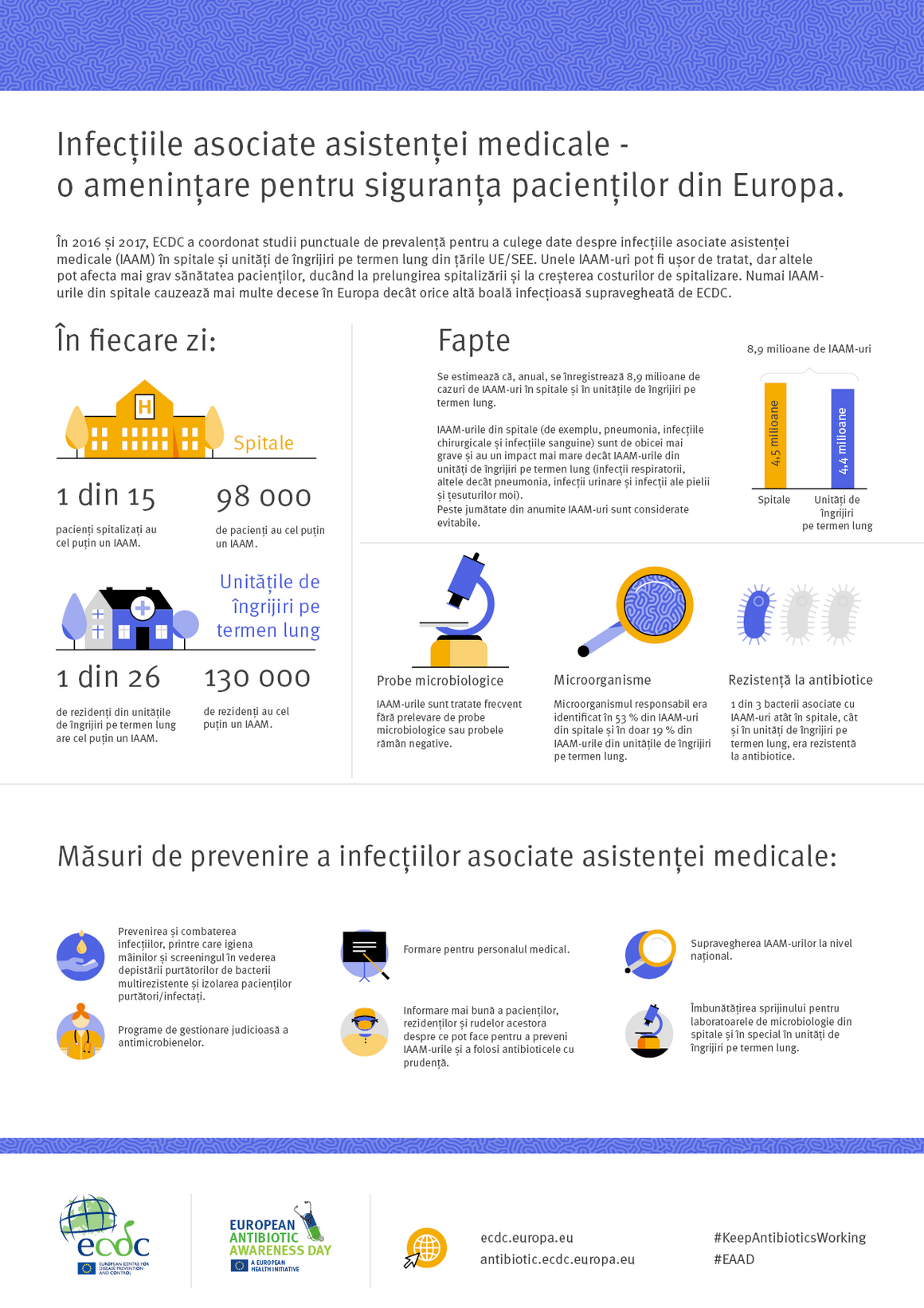 Infecțiile asociate asistenței medicale - o amenințare pentru siguranța pacienților din Europa