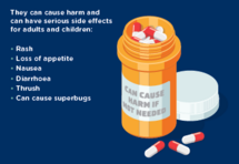Poster: Antibiotics should only be taken when necessary