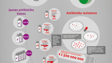 Antibiotikas lieto atbildīgi