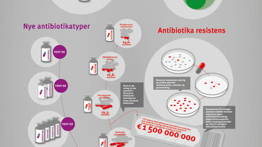 Antibiotika - Vis ansvar