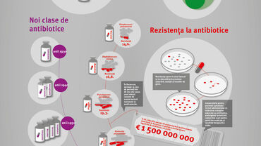 Antibioticele - ﬁți responsabil
