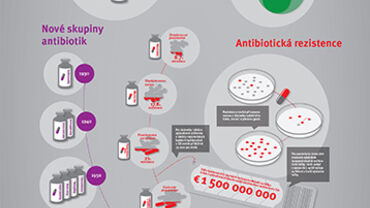 Antibiotika: buďte zodpovědní