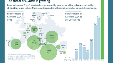 Infographic: Drug-resistant fungus Candidozyma aurisis spreading  in European hospitals