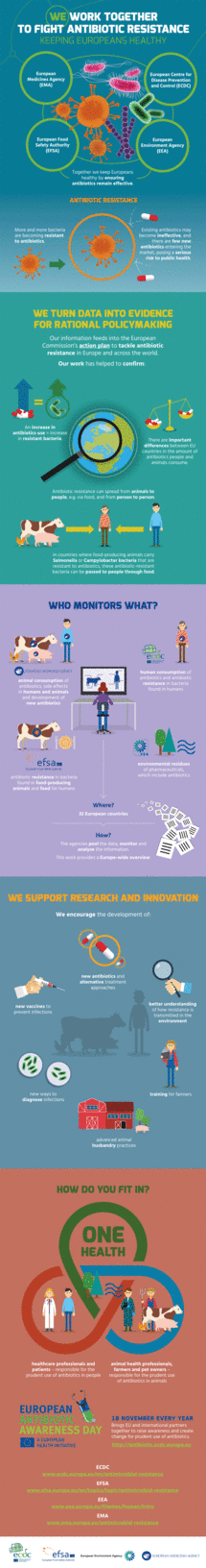 We work together to fight antibiotic resistance keeping Europeans healthy - joint EMA/ECDC/EFSA/EEA infographic Thumbnail